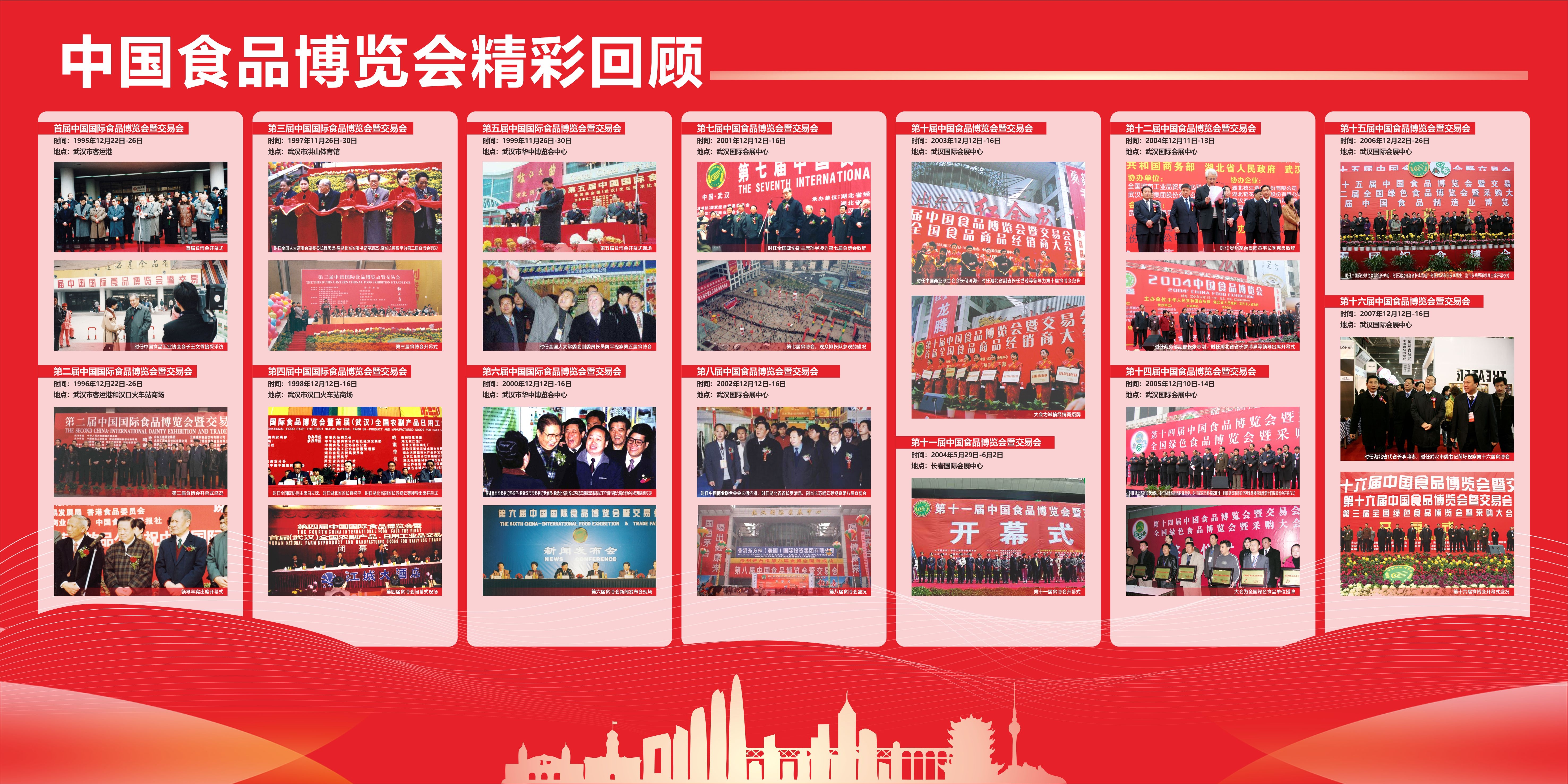 第32届中国食品博览会第2届湖北食品产业链博览会 精彩回顾