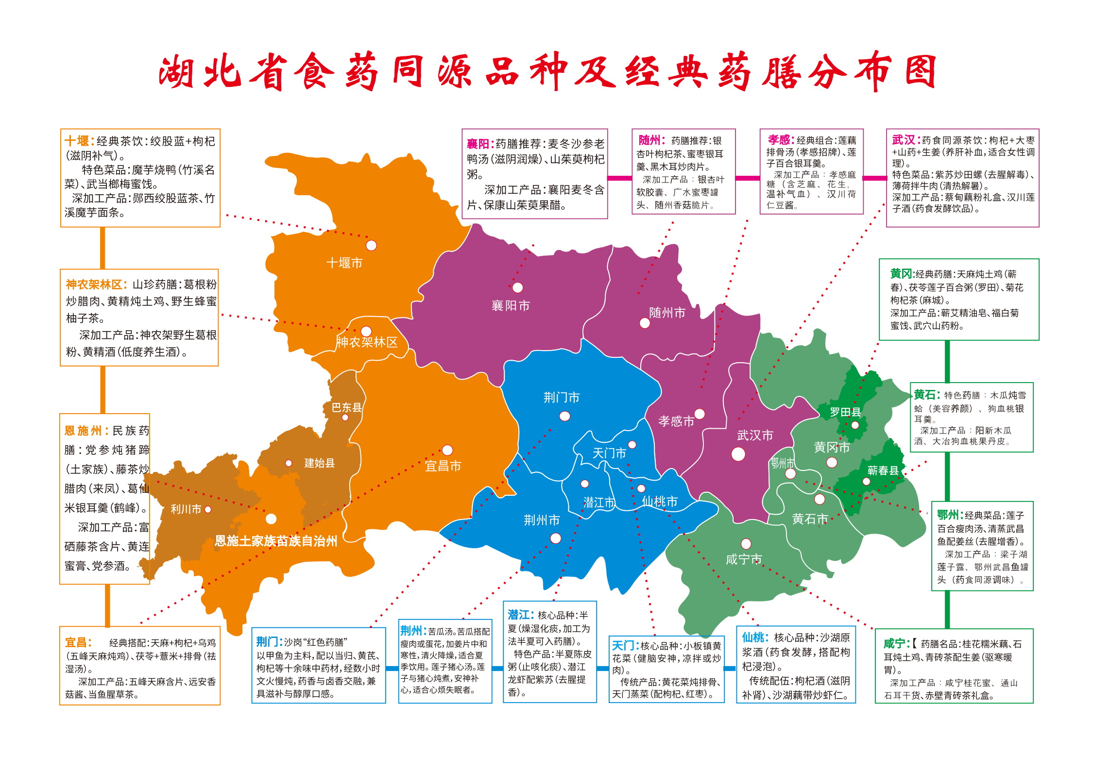 湖北省食药同源品种及经典药膳分布图